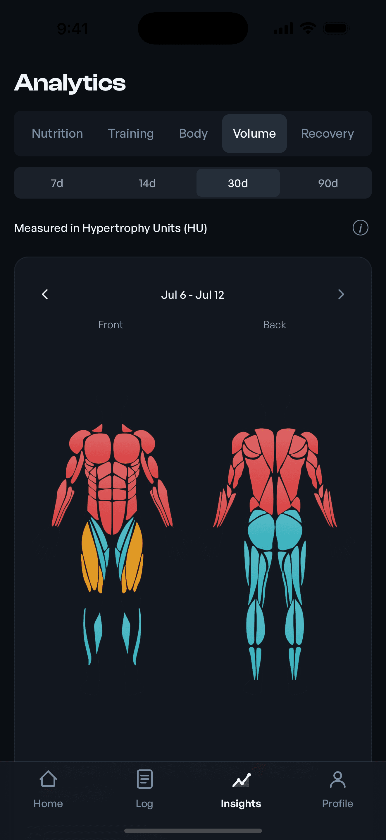 Per-muscle training volume heat map showing over- and under-trained muscles in Hypertrophy Units