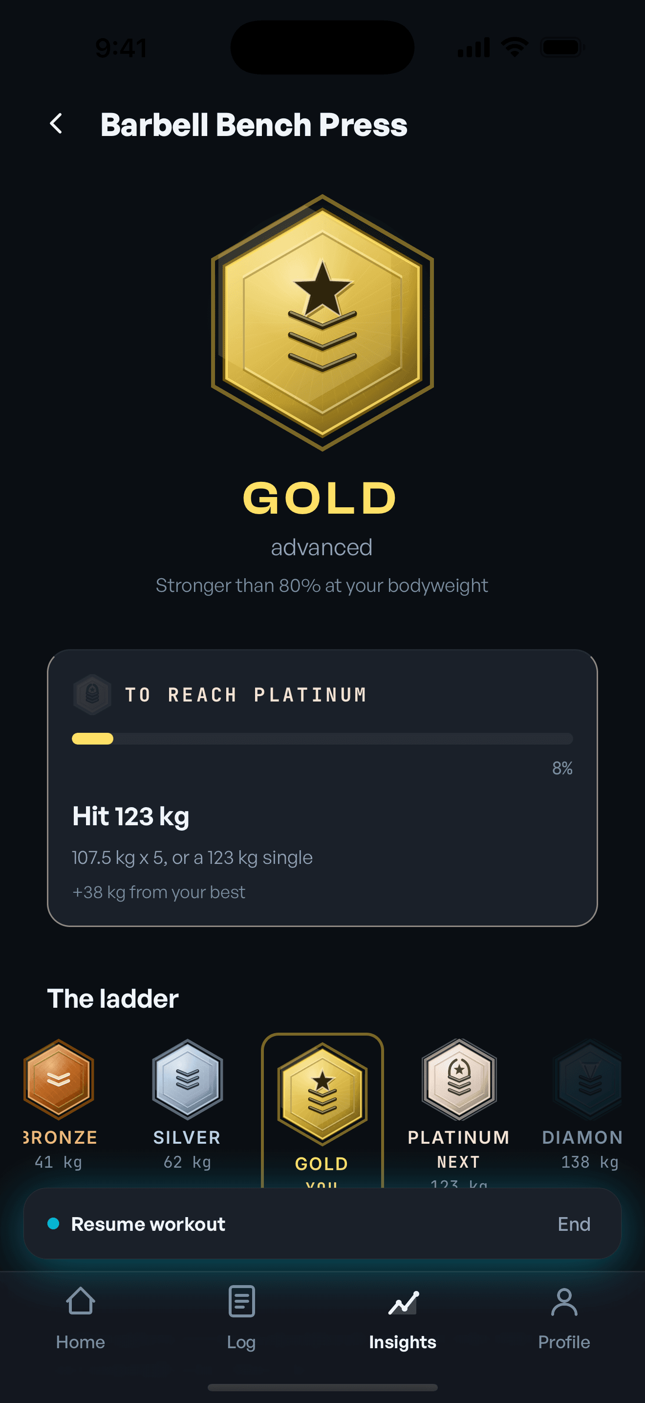 Strength class detail showing Gold rank and the ladder to Platinum